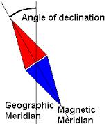 Magnetic Declination The difference between True