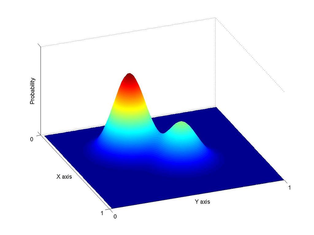 Assumption: Parametric Density Estimation The functional form of the pdf is known estimate