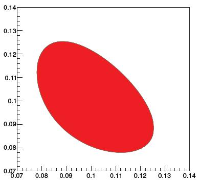 Shape of Dalitz Plot Boundary Q = energy release in