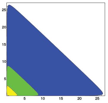 Shape of Dalitz Plot Boundary m 13 2 B + π +