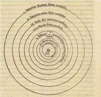 Sun-centered Cosmology: Nicolaus Copernicus 1473-1543 A scientific model must be refined to account for the observations.