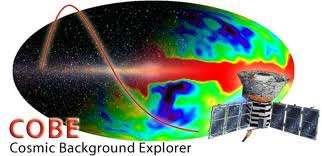 COBE Cosmic Background Explorer (1989) Probe that looked 15 billion light years into space to detect