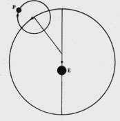 inaccuracy of the predicted positions Explanation: epicycles Succeeded For 1500 years