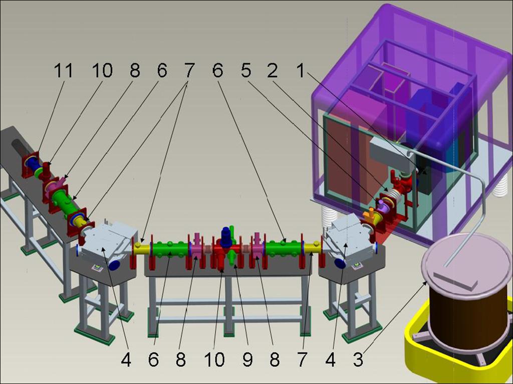 Application for the Operation of a Prototype 2Q-LEBT General View of the Multi-Q Injector at ANL: 1- All permanent magnet ECRIS on HV platform 2-75-kV Accelerating tube 3- Isolation transformer 4-60