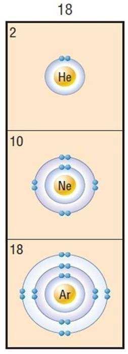PRACTICE 1. Indicate which elements and how many atoms of each there are in the following molecules.