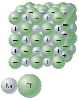 (Recall ions form when one or more electrons move from a metal atom over to a non-metal atom.) The resulting positive and negative ions attract each other forming anionicbond.
