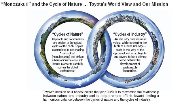 Toyota and Ford have made public commitments to the use of sustainable materials and there are several