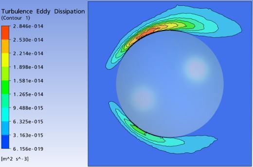 6 7th ASEAN ANSYS Conference and Auriault (1999b) also found that, for moderate Reynolds numbers, the high-velocity dissipation is highly localized around flow separation region.
