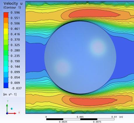 8 7th ASEAN ANSYS Conference dependence on velocity as expressed in the Forchheimer equation is demonstrated using a friction factor Reynolds number type of correlation.