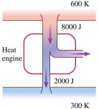 Quiz: 4. The efficiency of a arnot heat engine working as indicated by the adjacent diagram is a) η < ½ b) η = ½ c) > η > ½ 5.