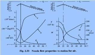Nozzle Design Approaches 4 variables: P, T, V, A Select one variable as independent and find the remaining Nozzle design To pass a given mass flow with minimum frictional losses between 2 regions of