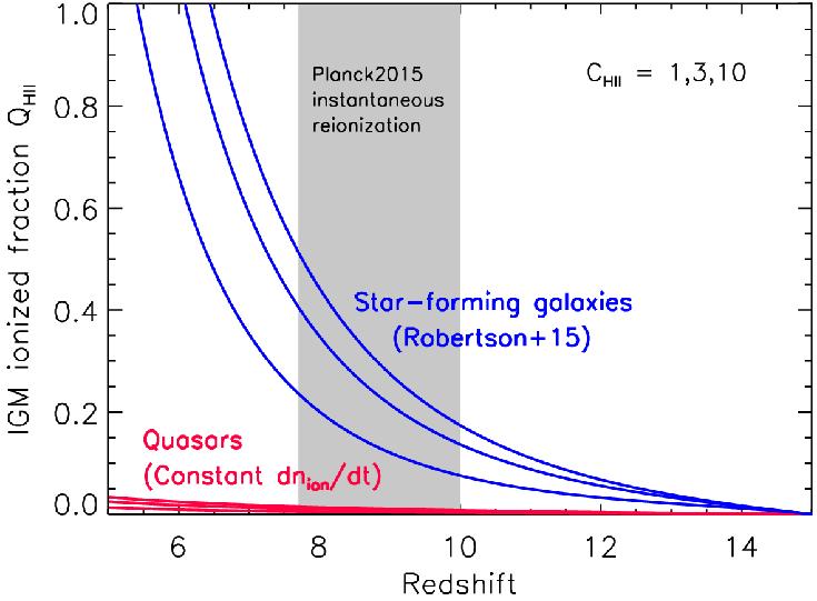Contribution to cosmic reionization Evolution of.