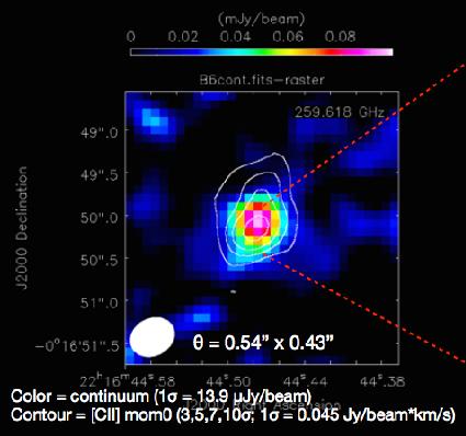 Future Prospects In the short term Multi-λ follow-up observations (ALMA, Gemini/GNIRS, VLT/X-shooter) - some data already delivered (ALMA Cycle 4, GNIRS, ) - more data coming soon, and more proposals