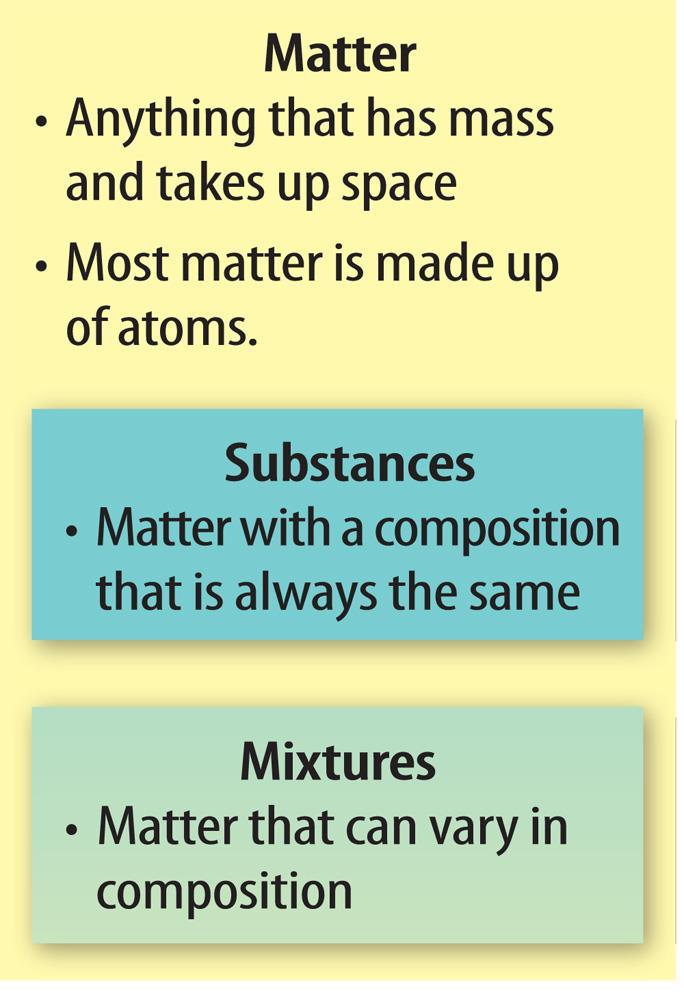 Classifying Matter Lesson 1-3 Scientists place