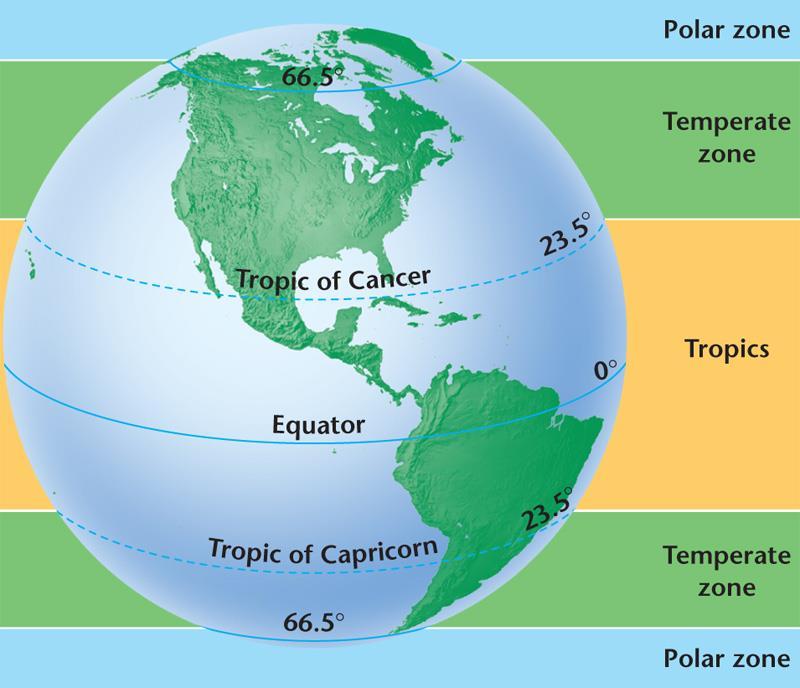 What Causes Climates? 1.