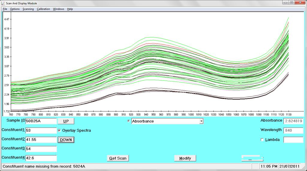 Figure 2.3, below, shows the NIT spectra for the 65 through to 80 CL for beef. Figure 2.