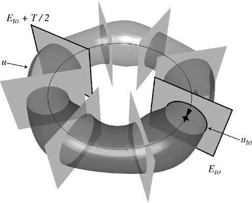 F. Marques et al. / Physica D 189 (2004) 247 276 251 Fig. 2. Schematic of the enhanced phase space Ẽ = E S 1. The analysis of periodic solutions of (9) reduces to the analysis of fixed points of P.