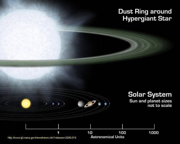 NASA's Spitzer Uncovers Hints of Mega Solar Systems 2/08/2006 Dusty disks