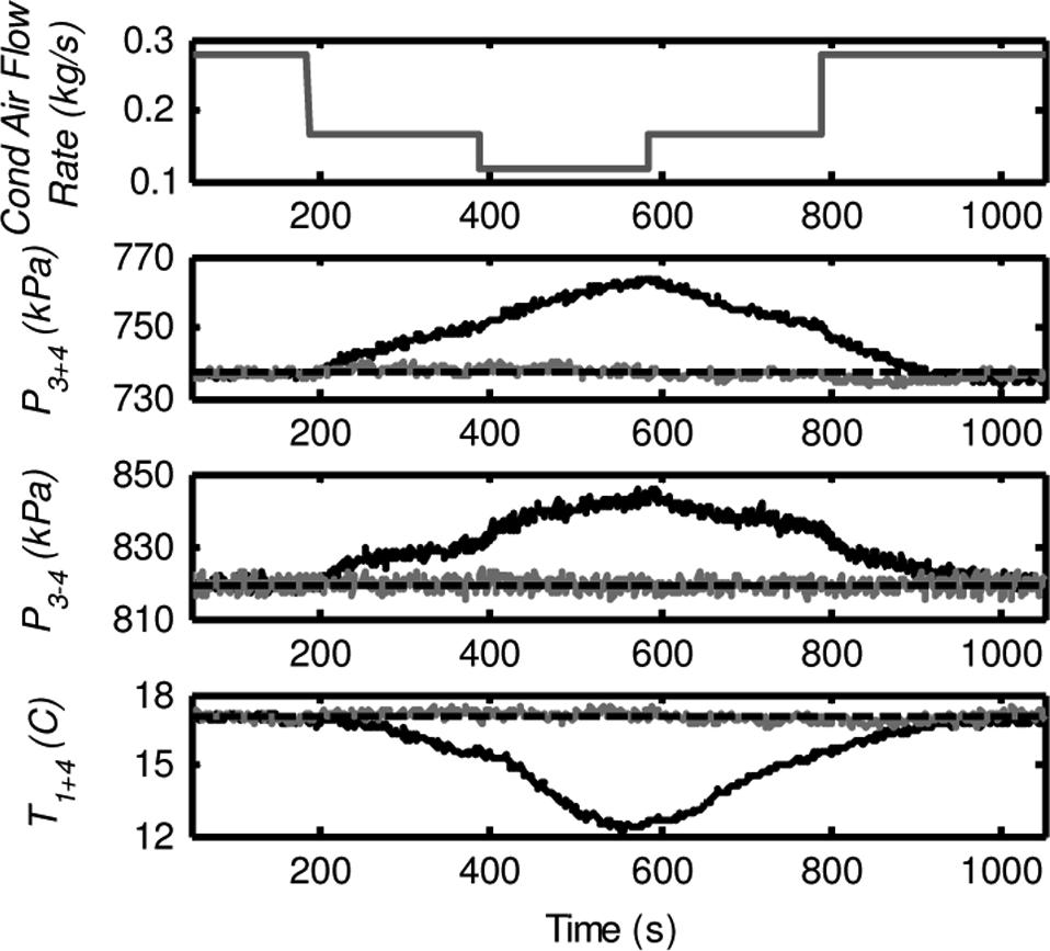 192 IEEE TRANSACTIONS ON CONTROL SYSTEMS TECHNOLOGY, VOL. 18, NO. 1, JANUARY 2010 (6) Fig. 18. Disturbance rejection by set y feedback controller.