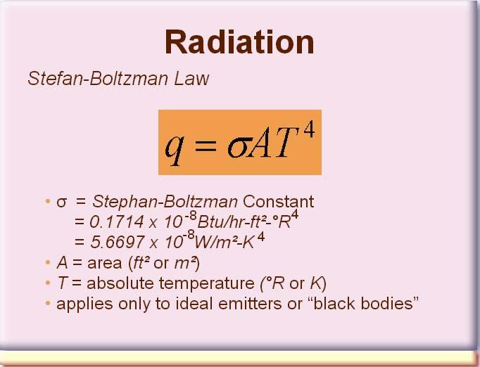 The Stefan-Boltzman law is a simple predictor of the rate at which energy is emitted from an ideal black body.