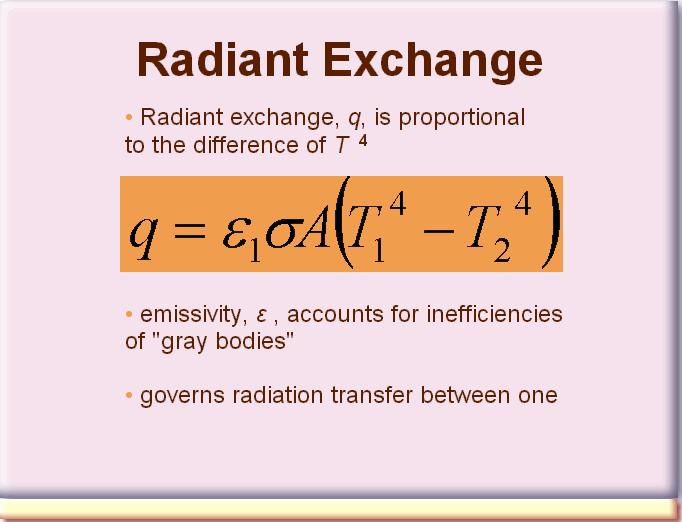 A radiant exchange of heat energy between two objects requires radiation by one and absorption by the other.