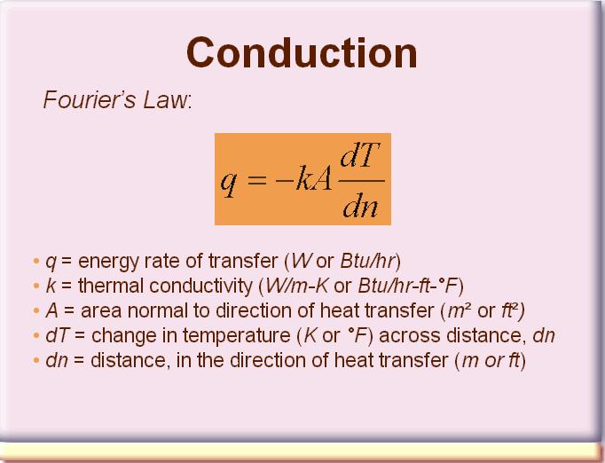 Fourier s Law governs heat transfer by conduction. A temperature gradient in a homogenous body corresponds to an energy transfer from the high temperature region to the low temperature region.