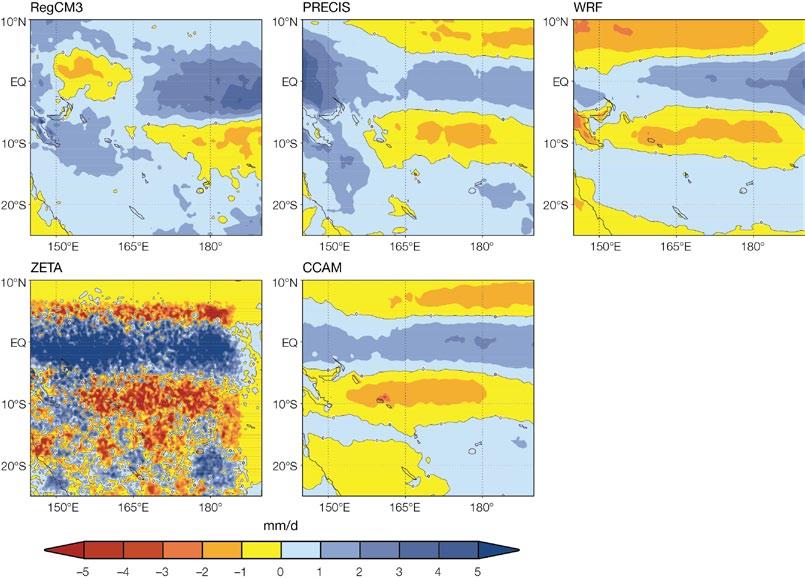 7.2.3 Additional Regional Climate Model Results Rainfall projections from the additional downscaling simulations are presented in Figure 7.17. The host global climate model is GFDL2.