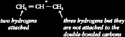 13 14 MARKOVNIKOV S RULE Unsymmetrical alkene addition reactions follow Markovnikov s rule: When a molecule of H-X adds to an alkene, the H attaches to the carbon already bonded to the most hydrogens.