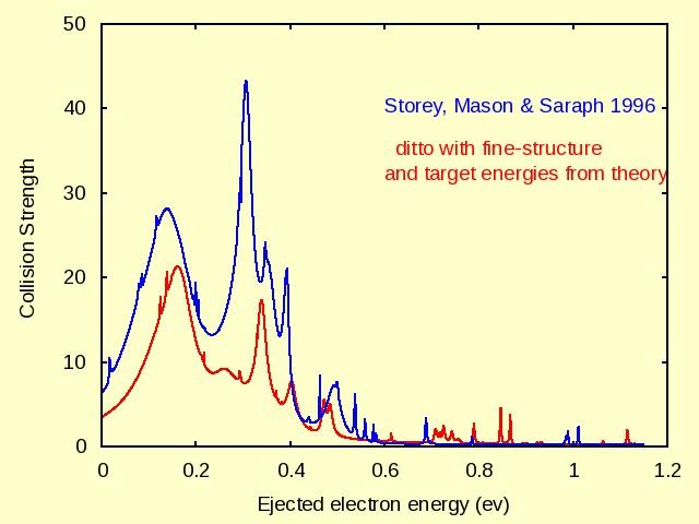 Results of two new R-matrix Breit-Pauli calculations using the same target wave functions as Storey, Mason & Saraph (1996)