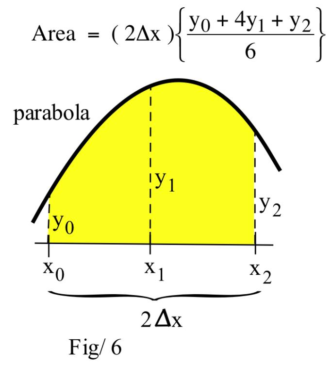Example : Calculate T 4, the Trapezoidal approximation of x dx for n = 4. Solution: As in Example, h =.5 and x 0 =, x =.5, x =, x =.5, and x 4 =.