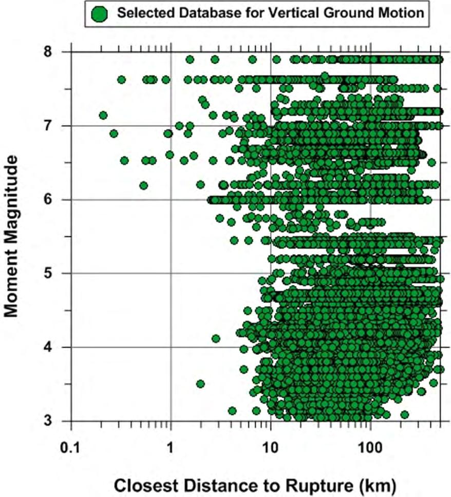 Figure 4.1 Distribution of recordings with magnitude and distance for the BC13 vertical ground motion database. 4.3 GROUND MOTION MODEL The functional forms used in our NGA-West2 vertical GMPE were the same as those used for our horizontal GMPE, as described in Campbell and Bozorgnia [2013, 2014].