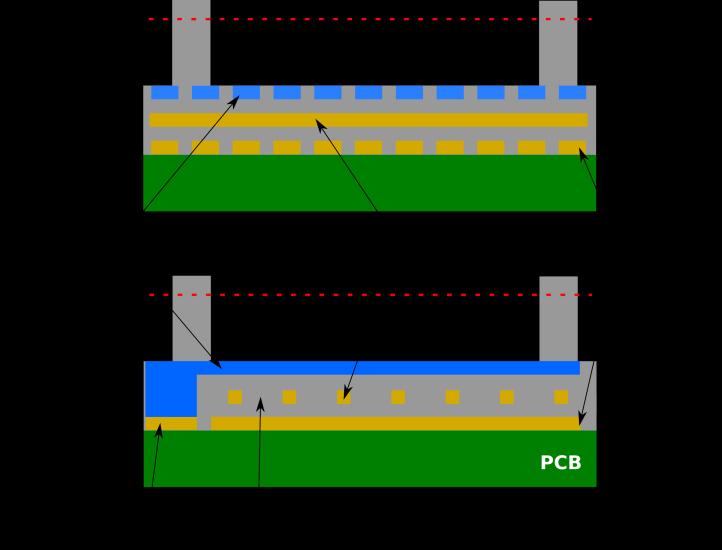 MICROMEGAS DETECTOR Gaseous detector invented at CEA-Saclay (1996) Excellent performance for detection in nuclear and particle physics spatial resolution < 100 µm time resolution < 10 ns