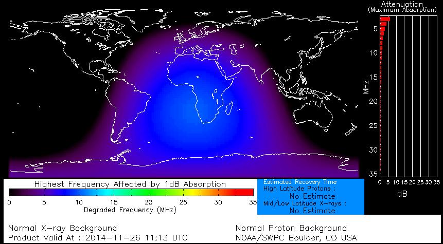 Impact Sunspot Activity http://www.swpc.