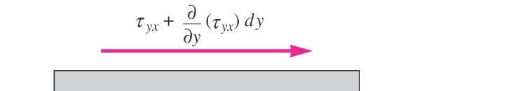 Angular momentum equation