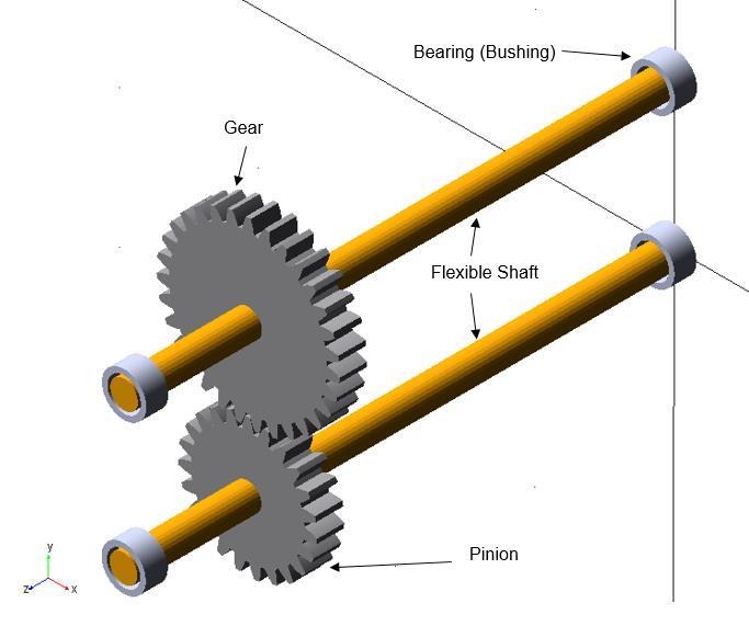 Health Monitoring with a Simple Pair of Gears 4.1 General Model Setup This simulation consist of a simple pair of gears, mounted on flexible shafts that represents a fixed axis gear system.