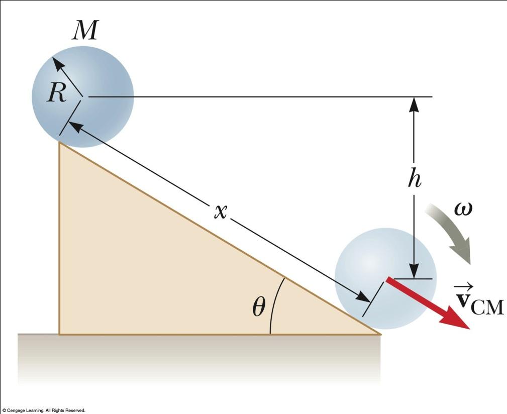 Total Kinetic Energy, Example Accelerated rolling motion is possible only if friction is present between the sphere and the incline. The friction produces the net torque required for rotation.