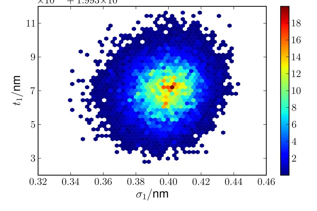 XRR in the presence of surface contamination 8 Parameter U U [U(lab) / (synchrotron) (laboratory) U(sync)] t TiN 0.048 nm 0.11 nm 2.3 σ TiN 0.033 nm 0.060 nm 1.8 σ Si 0.050 nm 0.139 nm 2.8 ρ TiN 1.