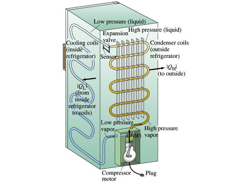 Second law of thermodynamics. Heat pumps.