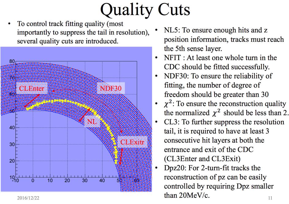 Track Fitting quality cut NL5 : To ensure enough hits and z position information, tracks must reach 5th sense layer NFit : At least one whole turn in CDC should be fitted successfully NDF30 : To