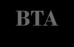 BTA-Biological Traits Analysis Traits Categories Abbrev.