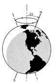 4 o Defines the Polar Circle http://en.wikipedia.