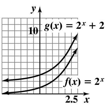 f g and f( ) g( ) The graph of g is the graph of f shifted down