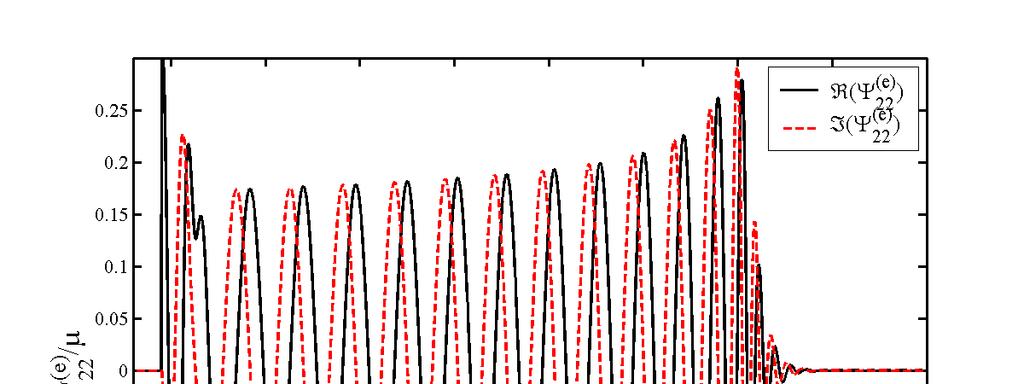 Gravitational Waveforms: l=2 Smooth
