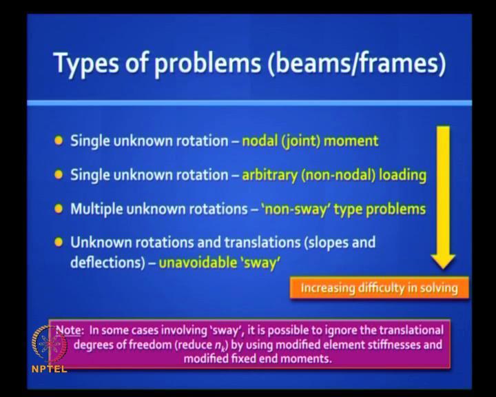 (Refer Slide Time: 42:34) So, you get many types of problems. The easiest is this type, single unknown rotation with the nodal (joint) moment, which you distribute depending on relative stiffness.