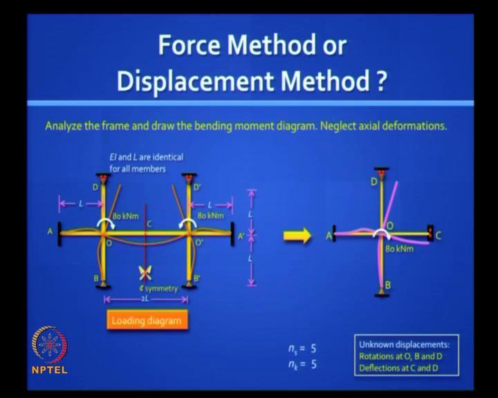 (Refer Slide Time: 07:33) Now, let us begin by asking this question, (Refer Slide Time: 07:39) When would you choose to go in for the displacement method compared to the force method?