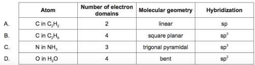 28. In which group do both compounds contain delocalized electrons? C 6H 10, C 5H 10 Na 2CO 3, NaOH NaHCO 3, C 6H 6 NaHCO 3, C 6H 12 29. Which species has bond angles of 90?