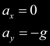 Slide 34 / 92 Projectile Displacement v y v x v y v v x v y v x v x v x We now have a group of equations and