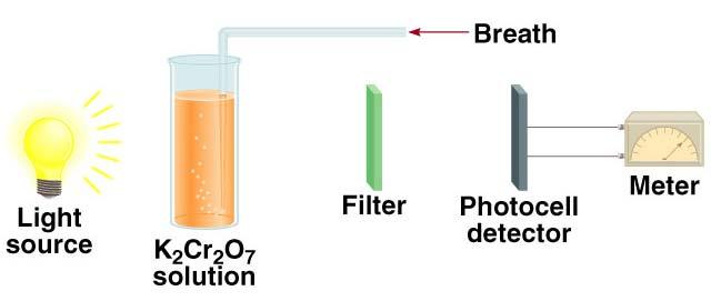 Types of Oxidation-Reduction Reactions Displacement Reaction A + BC AC + B 0 +1 +2 0 Sr + 2H 2 O Sr(OH) 2 + H 2 +4 0 0 +2 TiCl 4 + 2Mg Ti + 2MgCl 2 Hydrogen Displacement Metal Displacement Types of