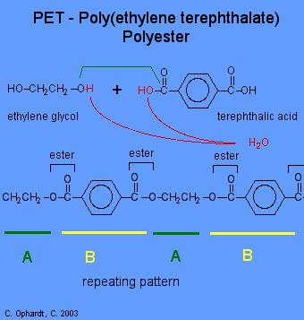 Condensation polymers: Polymers formed by the condensation of two or more than two monomers with the elimination of simple molecules like water, ammonia,