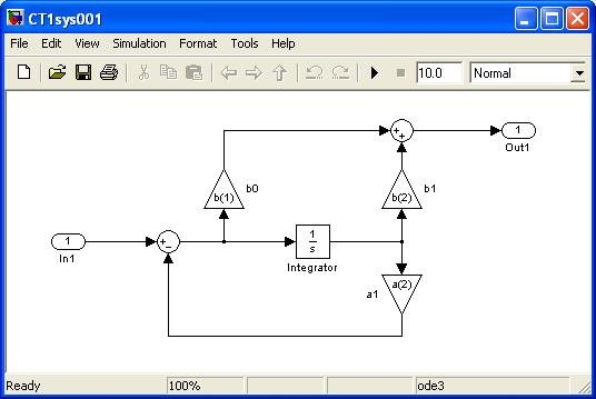For a second order system the model shown next can be used in Simulink. (a) Consider the first order LPF with system function H(s) = ω L s ω L.